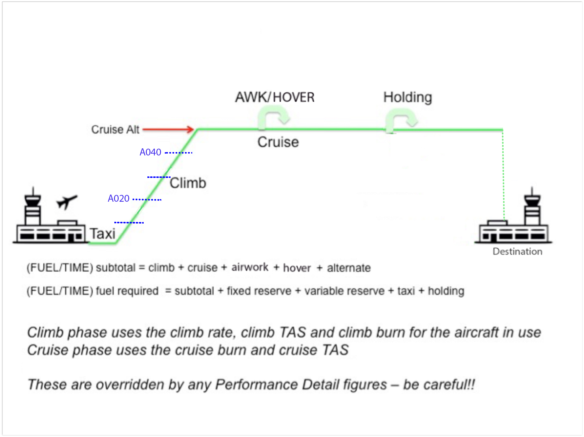 IFR Fix: The Casanova overshoot - AOPA